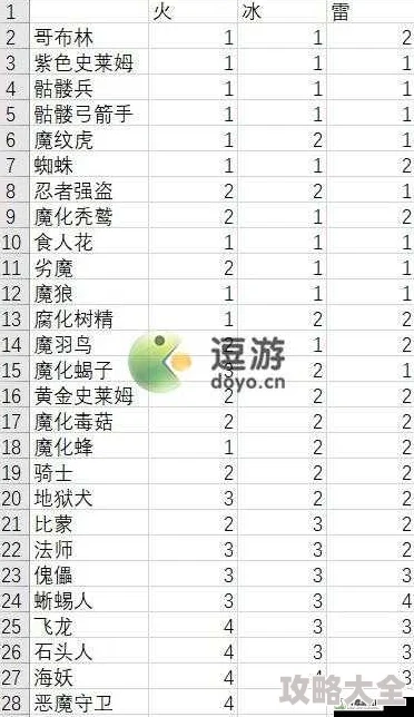 异世界氪佬模拟器最新角色强度排行及顶级战力深度分析