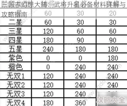 三国志幻想大陆武将升星材料全集及最新更新动态深度解析