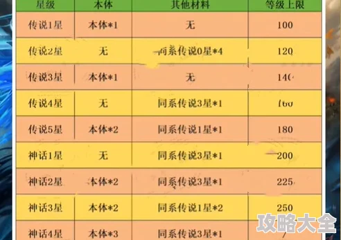 深度探索：萌将轰轰轰英雄升星材料全表及最新进阶攻略详解