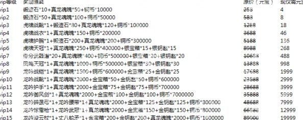 攻城掠地VIP等级价格表深度探索：VIP10费用详解与充值策略分析