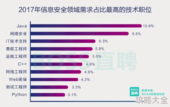 2025年儒道至圣兵家职业技能定位分析：融合AI与大数据的热门趋势探索