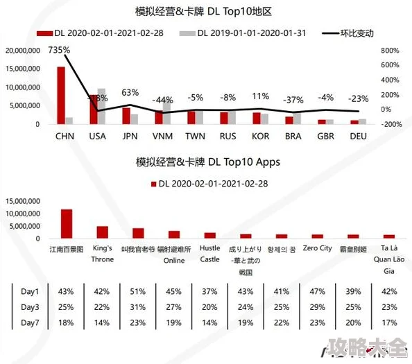 2025年梦幻西游手游制卡技巧新趋势：高效赚钱策略与热门市场分析