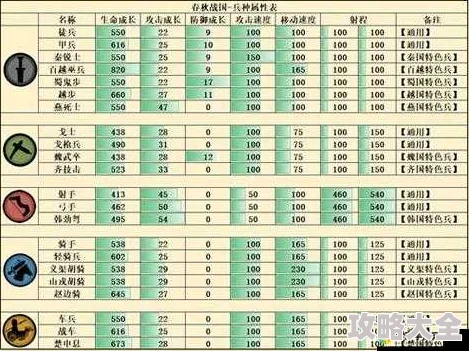 2025年热门策略解析：小小军团合战三国——智能兵种搭配与排兵布阵新篇