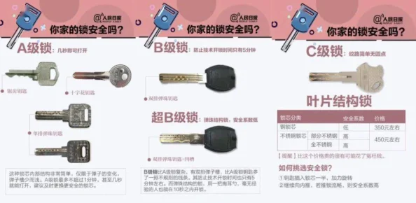 梅花b什么意思网友：一般指梅花B级锁，防盗级别较高