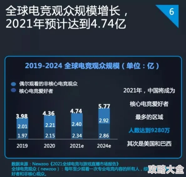 2025游戏圈热议：人头狗登顶最不受房间匹配玩家欢迎榜首位，电竞生态新趋势？