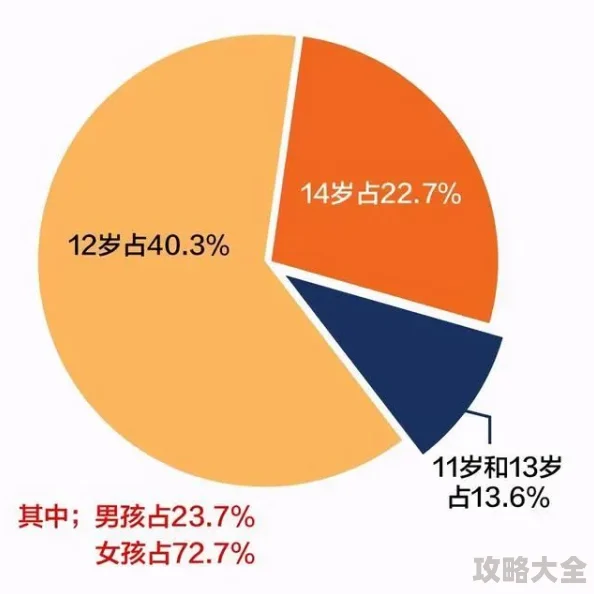 男女性生夜晚视频展现青春期情感与人际关系变化的网络行为分析