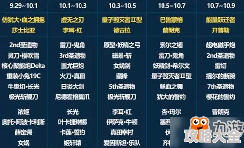 2025年7月14日热门氪金攻略：精准补给推荐德古拉套装/仿犹大武器/全新电锯