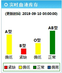 震惊！科研团队发现新型O型血亚型或将颠覆输血认知那位爷你是个O啊