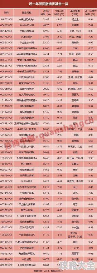 2025年热门传奇盛世手游攻略：英雄快速升级方法与最新玩法介绍