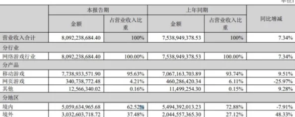 2025年热门期待：传奇霸业手游腾讯与37互娱强强联手，下半年震撼面世