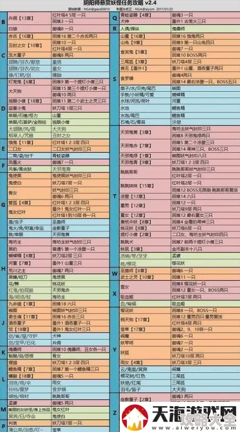 2025年阴阳师饿鬼高效刷取攻略：热门悬赏关卡与饿鬼分布分享