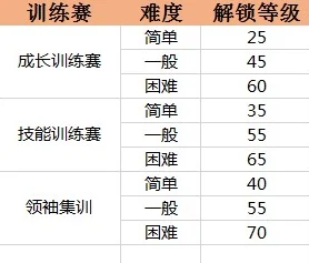 2025年篮球经理梦之队：全新训练赛开放条件与热门战术解析