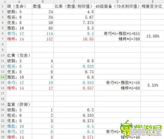 2025热门指南：战斗吧剑灵李逍遥顶级装备与宝石搭配攻略