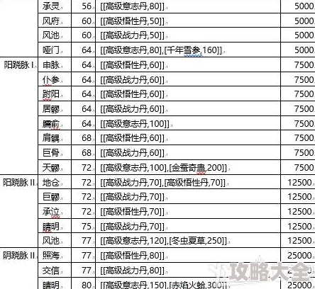 2025年少年江湖志经脉系统深度玩法技巧与最新攻略指南