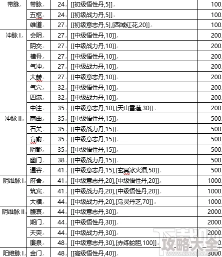 2025年少年江湖志经脉系统深度玩法技巧与最新攻略指南