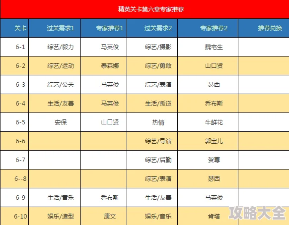 2025年恋与制作人精英6-5卡牌优选策略及完美过关技巧解析