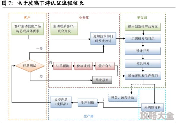 2025年大航海之路国家系统深度解析：热门玩法与战略新趋势详解