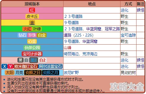 《闪耀护符获取攻略：精灵宝可梦Let's Go详细方法解析》是一篇专为玩家提供的实用指南，旨在帮助玩家在《精灵宝可梦Let's Go》这款游戏中，轻松获取闪耀护符。本文将详细介绍闪耀护符的获取方法，以及一些实用的技巧和策略，让玩家能够更快地掌握这一珍贵道具。