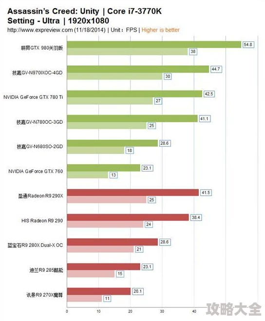 《遥远的世界2配置要求详解：硬件需求与性能优化指南》是一份专为游戏玩家准备的全面攻略，旨在帮助玩家了解游戏对硬件的具体需求，并提供一系列性能优化建议。本文将深入剖析这款游戏的配置要求，为玩家提供实用的硬件选择和优化策略，确保游戏体验的流畅与舒适。