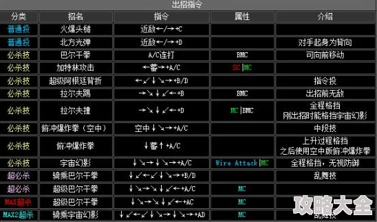 《拳皇风云再起》是一款经典的格斗游戏，深受玩家喜爱。游戏中有许多角色供玩家选择，其中“蛇”系列角色因其独特的技能和强大的战斗力备受关注。那么，在这些蛇角色中，哪个更强呢？本文将详细探讨这一问题，并为玩家提供一些实用的选择攻略。