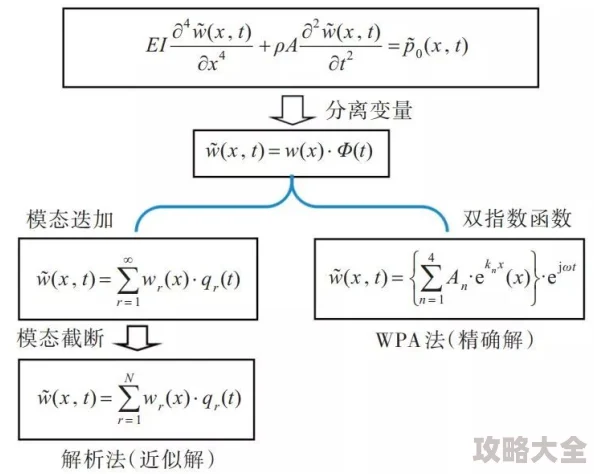 维斯塔餐桌蛋类获取攻略——详尽解析蛋类收集途径与方法