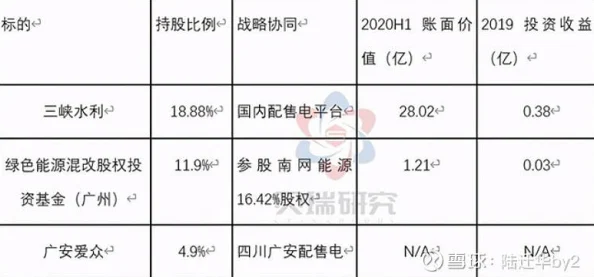 《世界启元自由之刃强度解析与培养策略详解》旨在深入探讨一款广受欢迎的虚拟角色扮演游戏（RPG）中的核心角色——自由之刃。本文将通过对自由之刃的属性、技能、装备等方面的分析，为玩家提供一套全面且实用的培养策略。