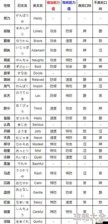 2025年口袋妖怪复刻游戏中期：热门强势宠物深度分析与推荐