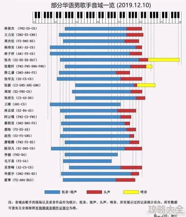 2025年绝对音域探索模式全攻略与创新玩法揭秘