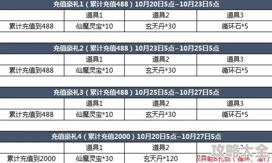 2025年东京战纪新版本充值福利：限时领取200%高额充值返还活动说明