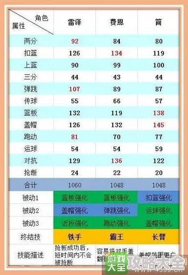 2025年街篮手游中锋C职业定位新趋势及高效技能强化攻略