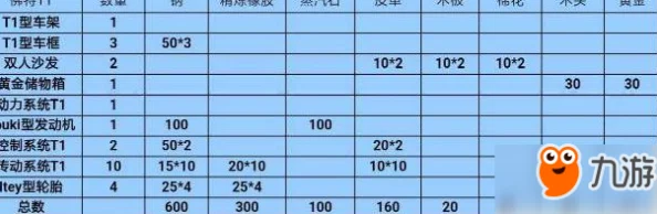 2025年热门游戏创造与魔法：佛特T1载具制作方法及最新所需材料详解