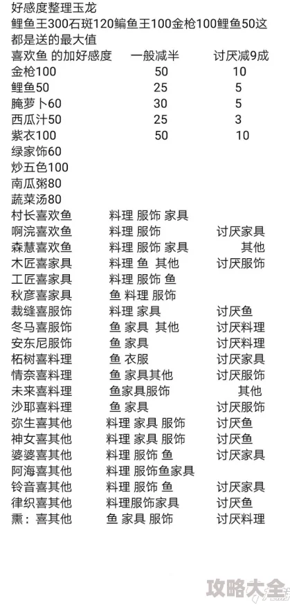 2025永远的7日之都镜音连支线高效完成技巧与好感度快速提升法