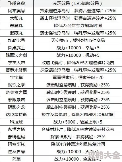 2025年不思议迷宫天空战攻略：普通攻击公式与战力计算方式全面分享