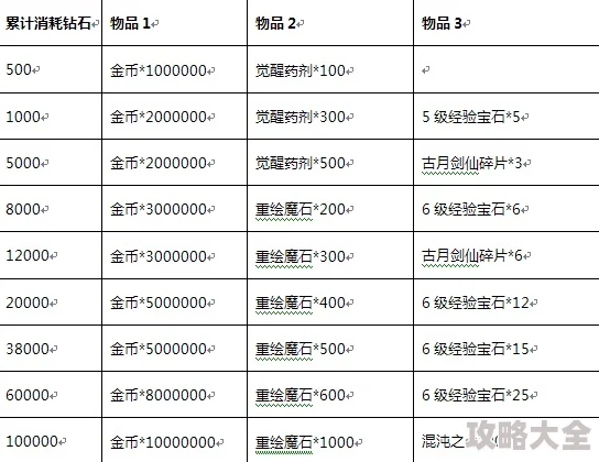 2025年魔力时代金币高效获取攻略及金币多元化用处详解