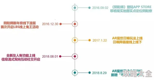 2025年五行天手游订婚系统革新玩法内容全解析：融合热门社交元素与AI互动