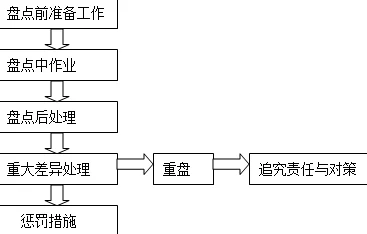 探索动物井真结局的条件与详细达成流程解析