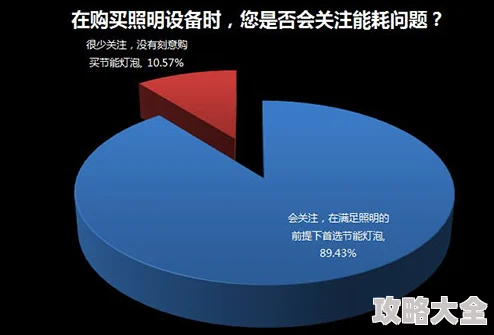 全面解析：光明配置需求你了解多少？