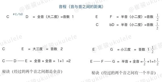 深度解析：以纯白和弦第五章终曲通关全攻略，助你轻松玩转终曲挑战