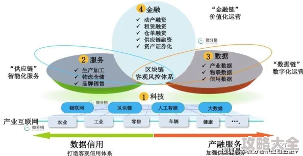 《星痕共鸣》深度解析：协会系统特色玩法全面介绍