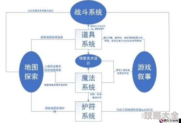 全面解析：深入探索游戏特色与内容