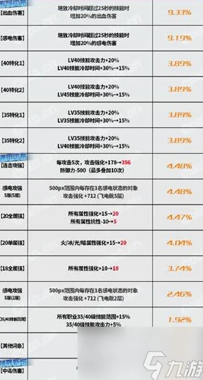 dnf护腿对应装备的具体身体部位解析