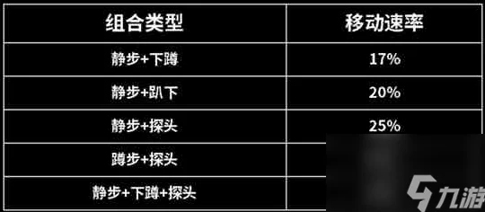 暗区突围游戏机制探索：移速阈值详解与心肌梗死触发条件