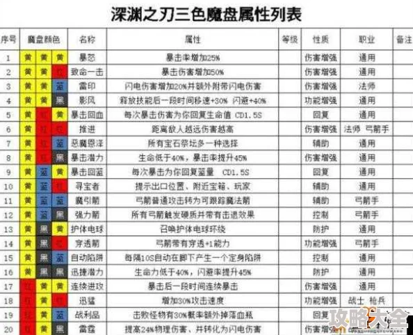 魔渊之刃萌新全方位避坑指南：深入解析职业选择与基础玩法技巧