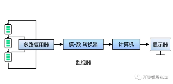 火种协定组合流-电涌效应探索