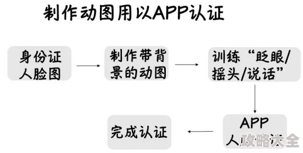 《丰巢管家》快递员认证流程及详细操作方法