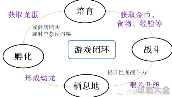 我有一座育龙岛：详细解析送龙蛋给好友的方法与步骤