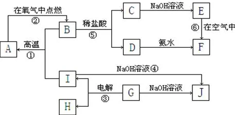 地铁逃生详解：如何区分四图与二图